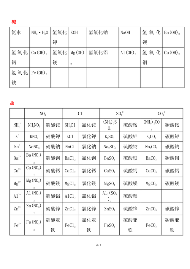 单质是什么，单质是什么状态（中考常考单质、化合物、物质俗名大全）