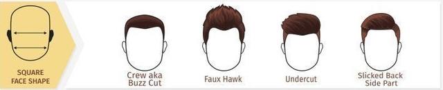 男生方脸适合什么发型短发，方脸适合什么发型男生短发发型设计（根据脸型选择适合自己的发型）