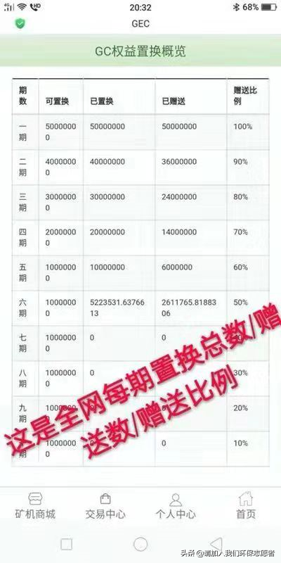 gec个人登录(GEC登录网址签到)