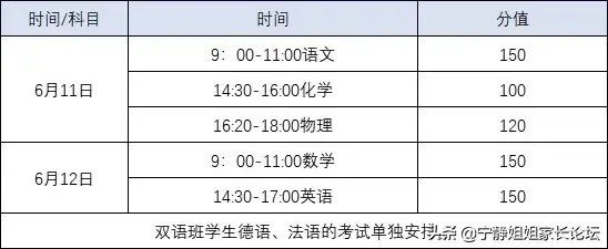 成都实验外国语学校怎么样（特别关注）