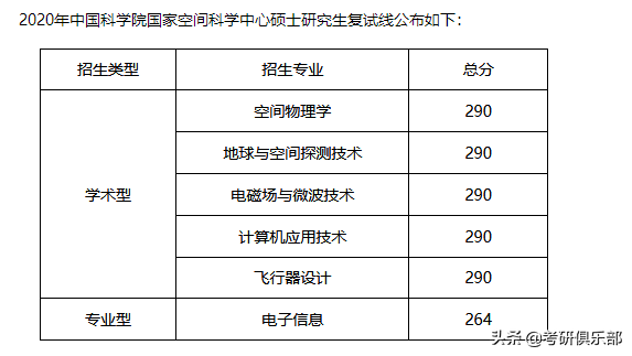 nepu，石油二本学院有哪些（过了国家线就会有学上吗）