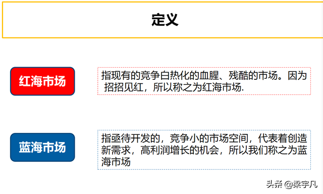 swot四个字母分别代表什么，电子商务市场的红海与蓝海