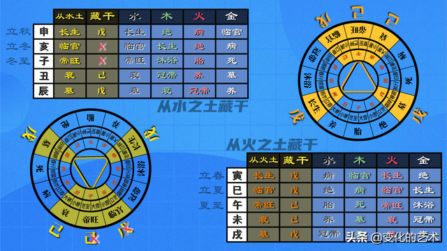 东西南北五行属性是什么，南方属于哪个五行（五行力量如何测量和分布）