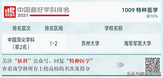 2021全国大学政治学专业排名，政治学专业排名前几的大学（2021软科中国最好学科排名）