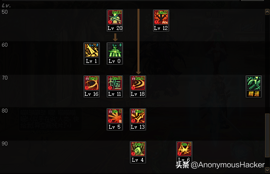 dnf第四季剑魂加点，dnf怎么加点（盘点：DNF剑魂装备及加点）