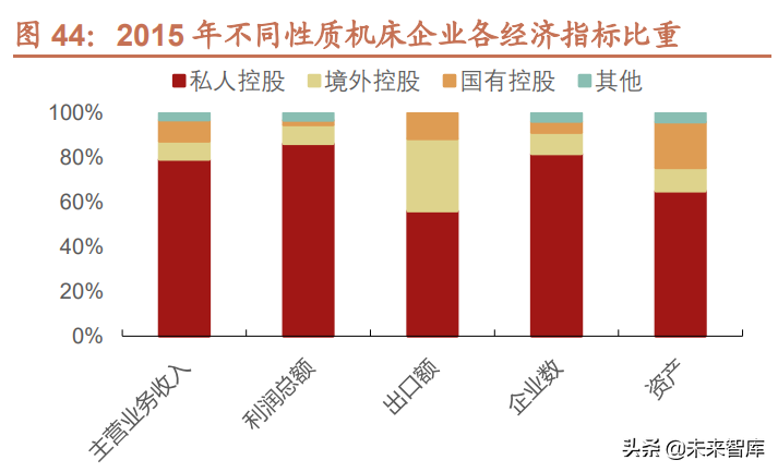 天津机床维修（机床行业深度报告）