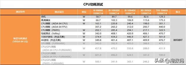 amd锐龙threadripper3960x跑分，AMD锐龙撕裂者3960X超详尽全面测试