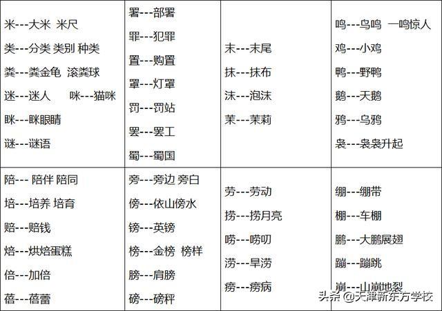 形近字容易混淆的字，那些容易混淆的字词一次搞定