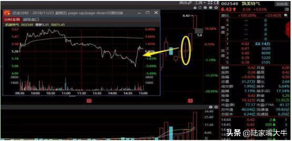 尾盘选股技巧及绝招是什么，尾盘买入法的选股技巧（为什么赚钱的人都在尾盘选股）