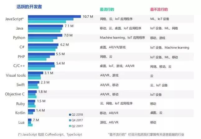 js和java哪个难学，javascript和java性能对比