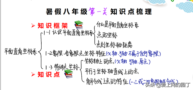 经纬度的标准写法，正确经纬度坐标写法（一线老师整理的两张手写笔记）