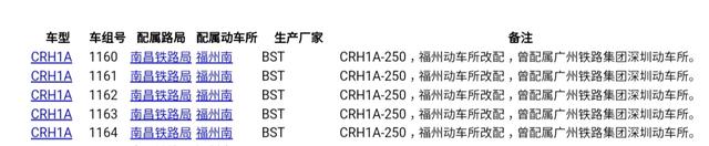 动车组配属查询，全国各铁路局动车组配属（动车组配属数量第五位-南昌铁路局）