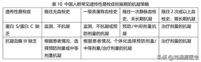 刺梨是凉性还是热性，刺梨是凉性吗（——凝血检查及易栓症）