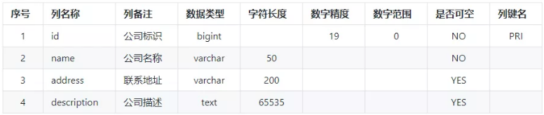 泊头市第一中学，泊头市第一中学2022高考成绩（这6种编码方法，你掌握了几个）