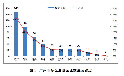 网易总部在哪里，网易总部何时在杭州（微信、网易、阿里UC、酷狗的总部都集中在这里.....）