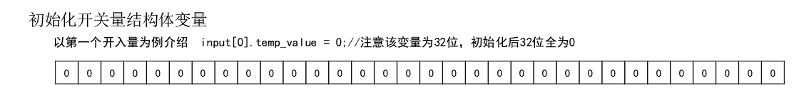 单片机去抖动 一种单片机裸机系统开入量消除抖动的软件实现方法