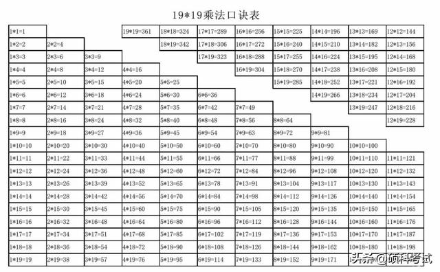 99乘法表背诵口诀，怎样教孩子背诵九九乘法表（<19×19>乘法口诀表）