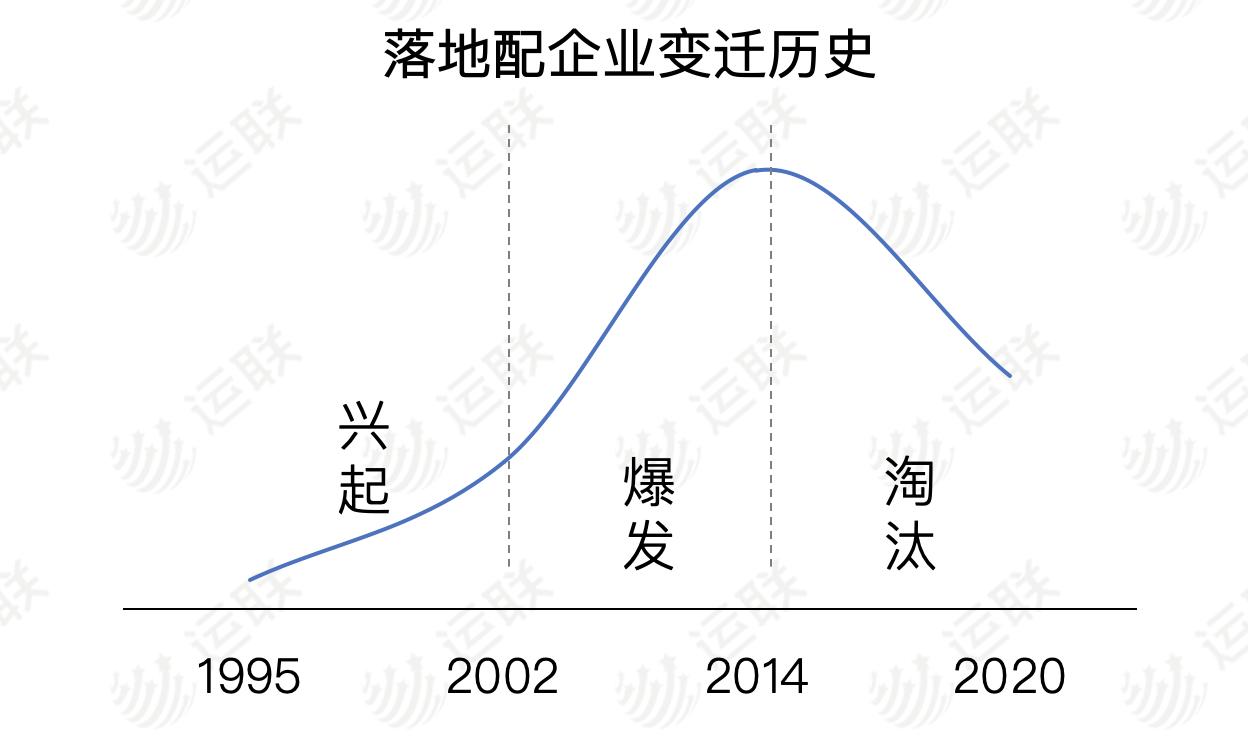 落地配是什么意思（电商落地配的前世今生解析）