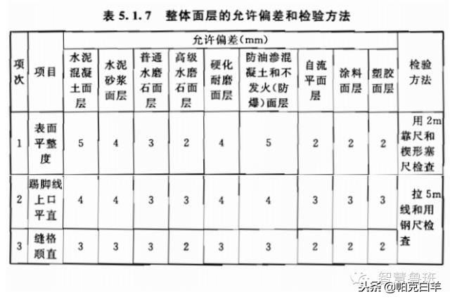 标准间是什么，标准间是什么单位（《建筑地面工程施工质量验收规范》GB50209-2010难点解读）