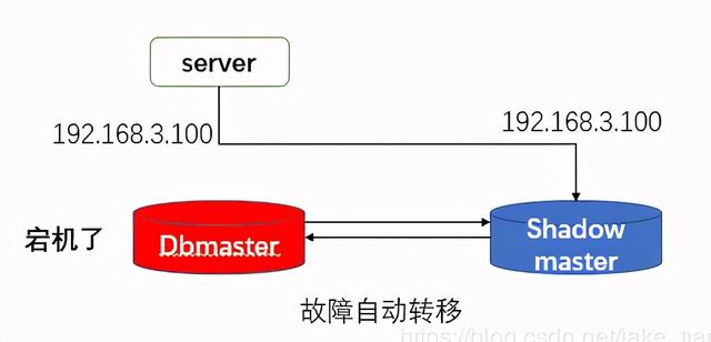ipconfig、all命令使用教程，IPCONFIG/all（Nginx+Keepalived）
