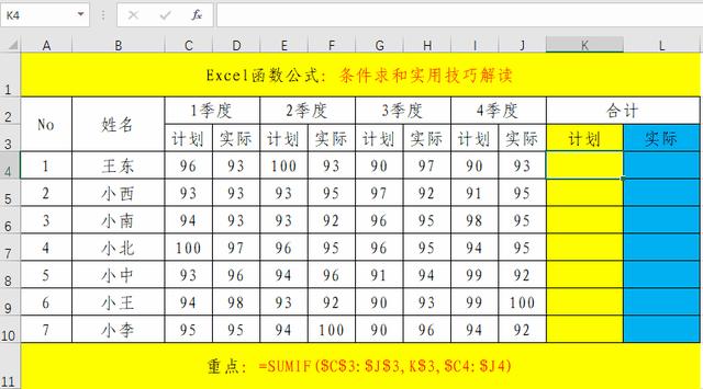 sumif和sumifs函数的区别，sumifs函数与SUMIF的区别是什么（条件求和函数Sumif、Sumifs的超级实用技巧解读）