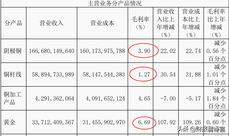 江西铜业集团公司（江西铜业）