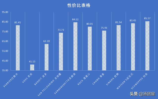 汤力水和苏打水的区别，汤力水和苏打水的区别什么（每种喝起来味道还真的不一样）