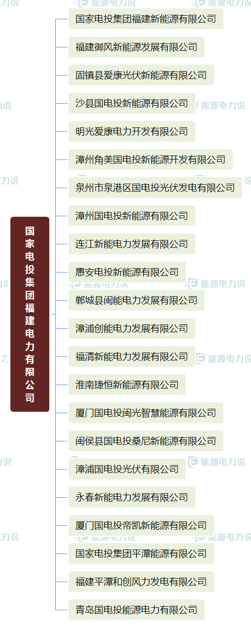 华能集团下面共有多少个电厂，华能集团下属电厂（国家能源集团、国家电投、中国华电下属电厂明细）