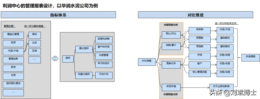 华润集团（深度）