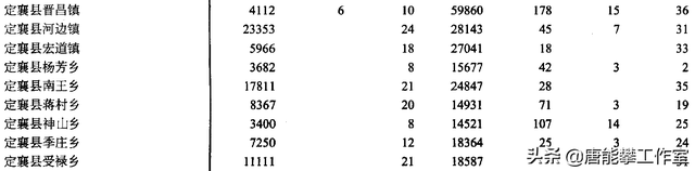 定襄是现在的哪个城市，定襄是现在的什么地方（山西忻州忻府17镇、定襄9镇的变迁）