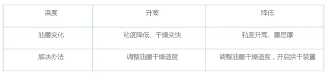 水的粘度一般是多少，水的粘度是多少（水性油墨粘度的重要性和控制方法）