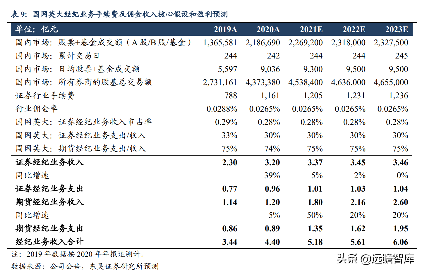 英大网（国网英大）