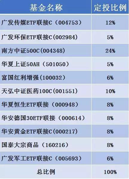 基金定投賺了錢應(yīng)該贖出來嗎，基金定投賺了錢應(yīng)該贖出來嗎知乎？