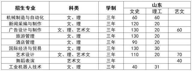 厦门大学泉城学院，2021厦门大学泉城学院排名（十大理由助你了解厦门大学泉城学院）