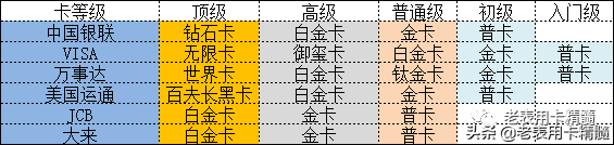 邮政白金卡和金卡有什么区别，邮政金卡好还是白金卡好（真正的白金卡你知道吗）