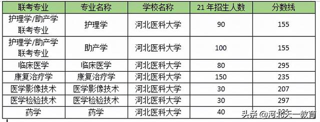 河北医科大学地址在哪里 哪个城市 哪个区，河北医科大学地址在哪里（河北医科大学介绍）