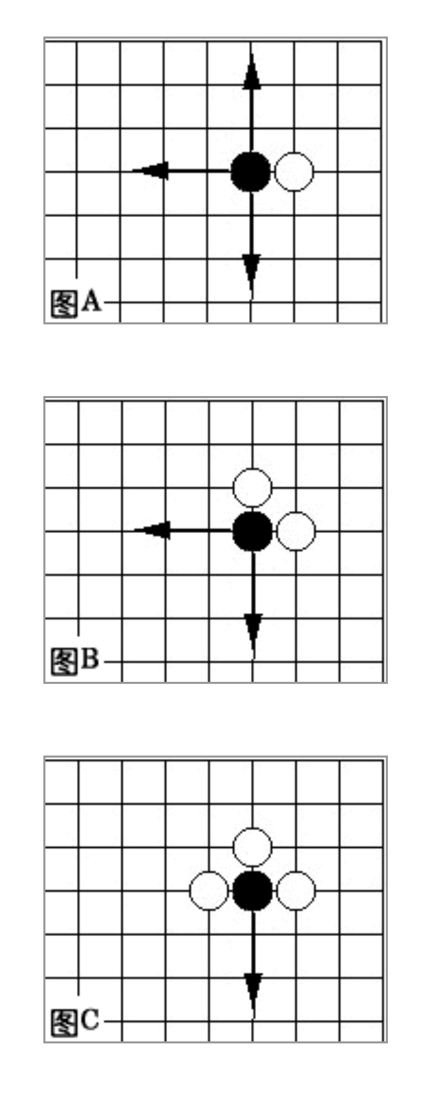 围棋输赢怎么算，围棋怎么算输赢（围棋规则新手图解：基础知识）