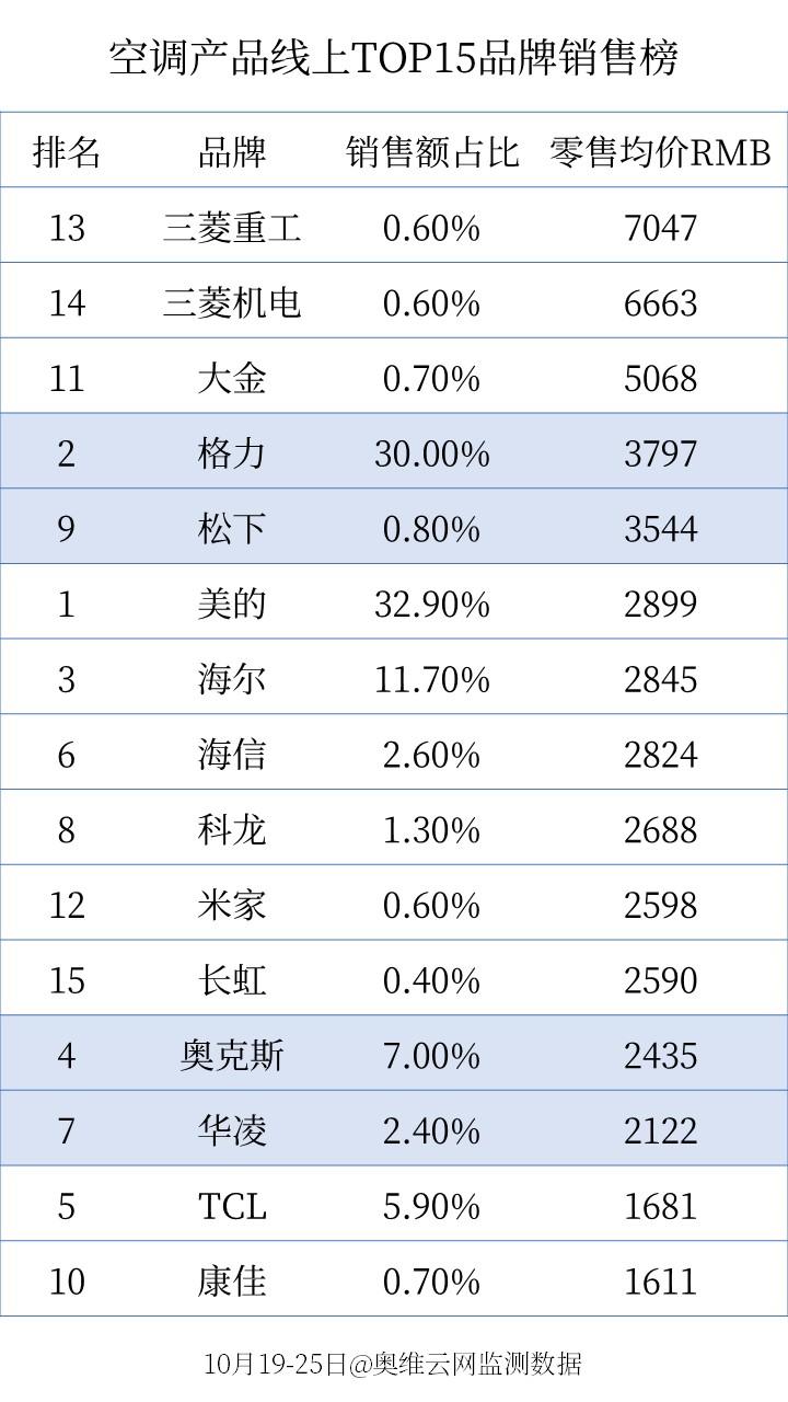 赛鑫（今年双11买家电产品怎样最划算）