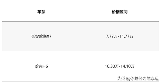 双保是什么意思，大众双保是什么意思（月销过万的车应该怎么选）