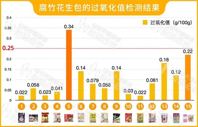 螺蛳粉不放哪个料就不臭，螺蛳粉怎么吃才不臭呢（我们劝你别吃这个料包）