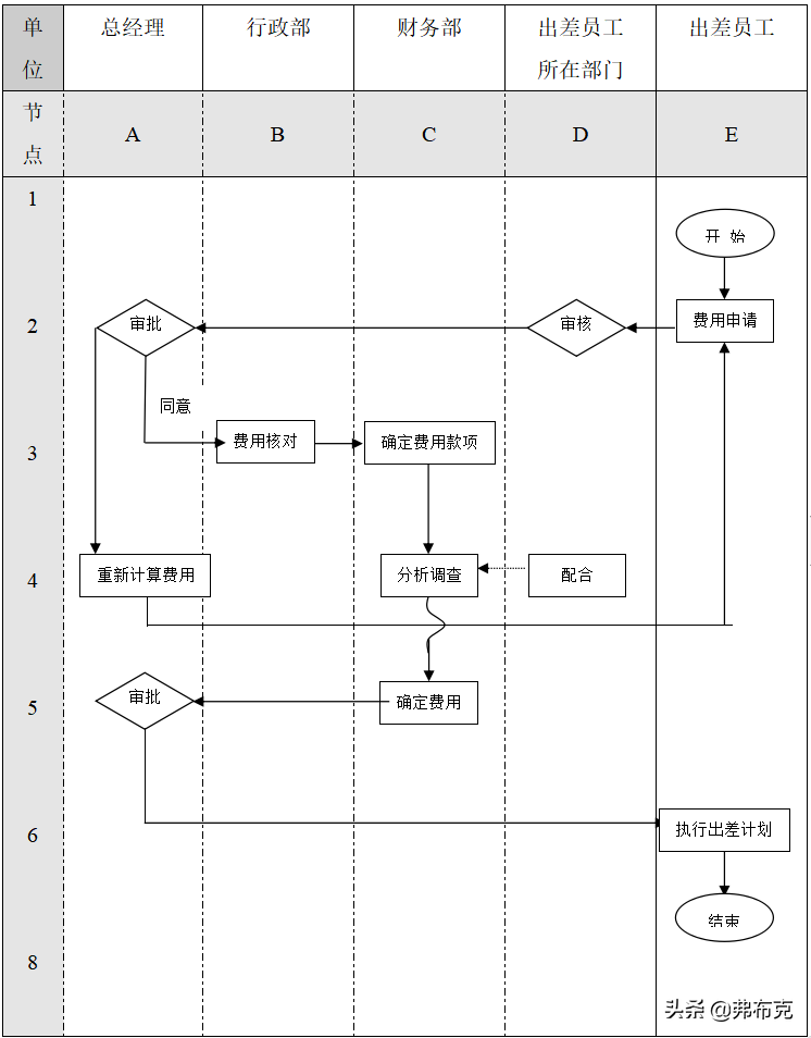 行政秘书（行政文秘差旅安排应知应会6件事）