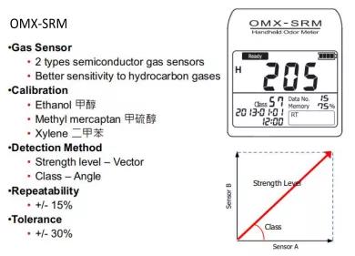 测量仪手机版下载，测量仪app下载v3.7.5（OMX系列便携式气味检测器/气体检测仪/气体传感器）