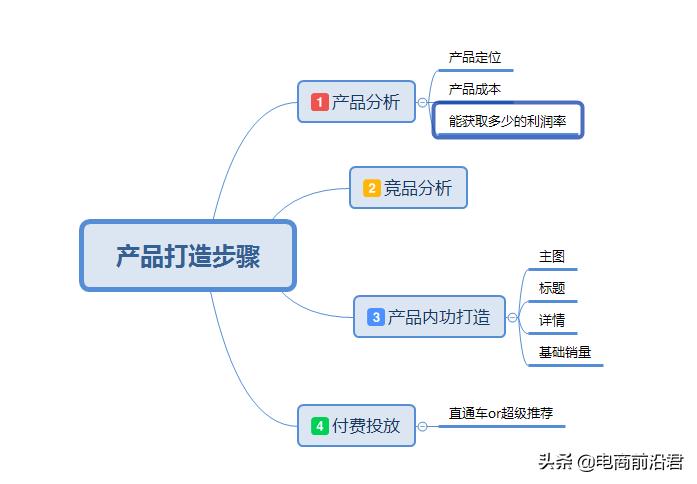 淘宝新品怎么做爆款（淘宝新品做爆款的4大操作一览）