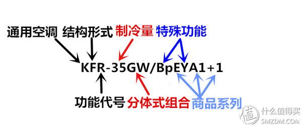 空调选购攻略，空调选购攻略视频（双11空调选购指南—附空调使用省钱贴士及保养攻略）