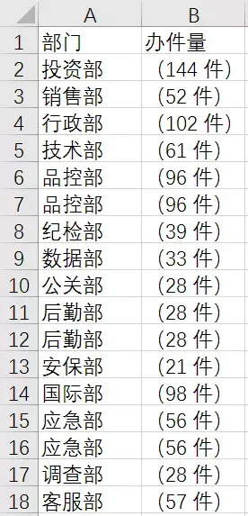 word表格内容怎么全部清除，word表格如何全部删除内容（那就掌握这个数据清洗方法）