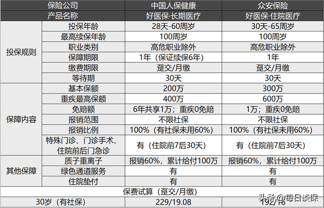 支付宝有哪些值得购买的理财产品，支付宝可以买哪些理财产品（细数支付宝上的那些保险产品）
