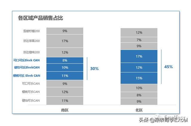 excel四象限图怎么做，EXCEL如何制作四象限图表散点图（在Excel中怎么才能做出专业的图表）