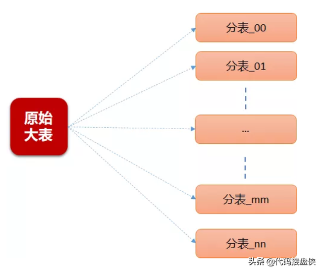 vivo账号怎么注销，如何注销vivo账号（Canal组件简介与vivo帐号实践）