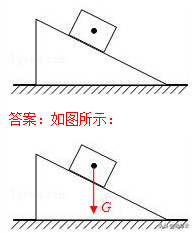 杠杆力臂的画法作图，杠杆力臂的画法是什么（初中物理作图题专题训练）