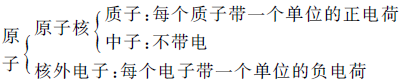 蔗糖是有机物吗（全国中考化学易错知识点——微粒构成的物质分子原子离子）